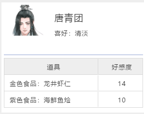 天涯明月刀十二楼五城奇遇攻略