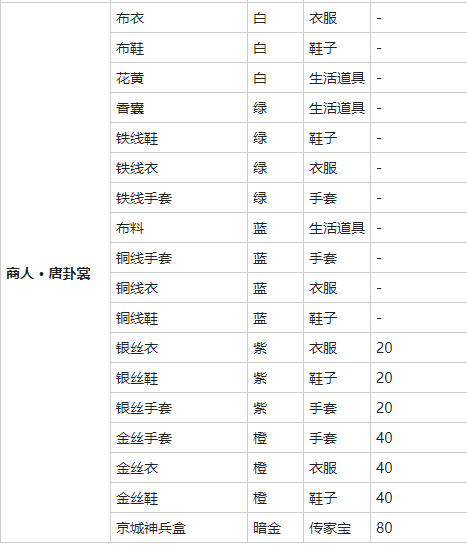 我的侠客银丝手套获得方法介绍